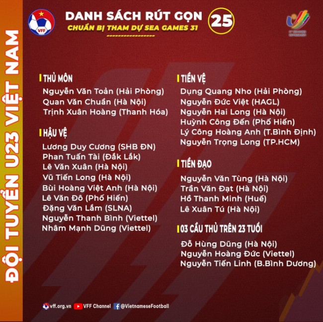NÓNG: HLV Park Hang-seo rút gọn danh sách U23 Việt Nam dự SEA Games 31 - Ảnh 1.