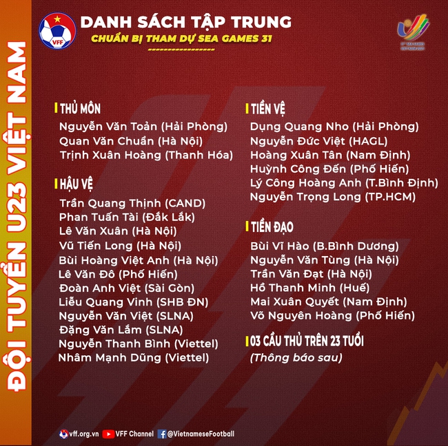 Danh sách triệu tập U23 Việt Nam: &quot;Thần đồng&quot; 18 tuổi của HAGL góp mặt - Ảnh 2.