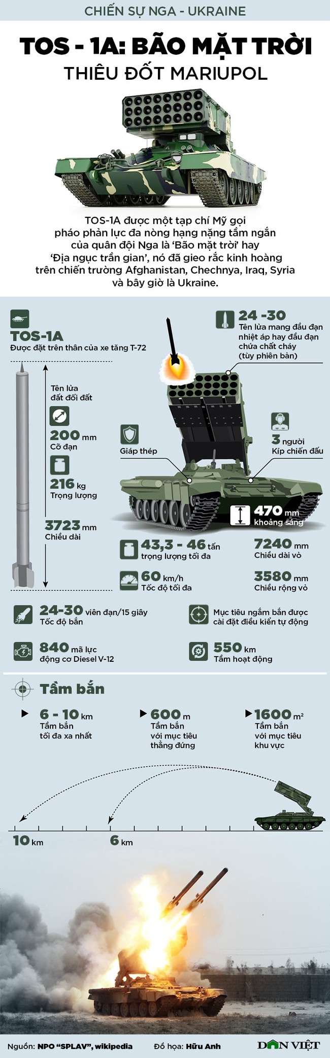 Pháo nhiệt áp TOS - 1A: Bão mặt trời thiêu đốt Mariupol - Ảnh 1.