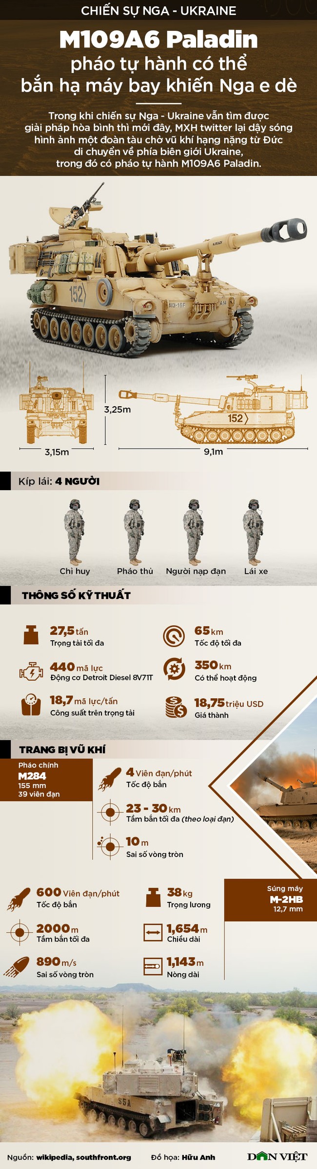 M109A6 Paladin, pháo tự hành có thể bắn hạ máy bay khiến Nga e dè - Ảnh 1.