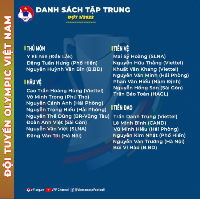 U23 Việt Nam triệu tập gấp 4 tài năng trẻ của HAGL - Ảnh 1.