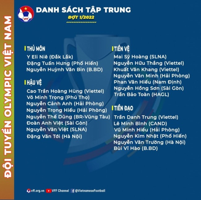 Người thay HLV Park Hang-seo &quot;thanh lọc&quot; U23 Việt Nam B: Tiếc cho ai? - Ảnh 2.