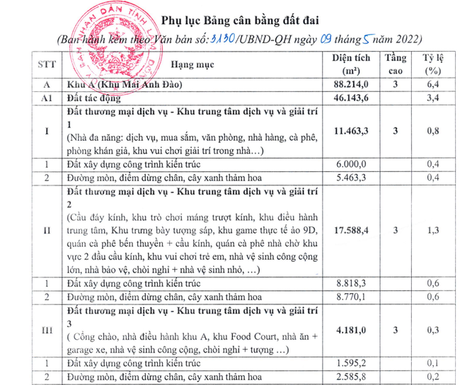 Lâm Đồng thỏa thuận điều chỉnh quy hoạch KDL Thung lũng Tình Yêu của TTC Lâm Đồng - Ảnh 1.