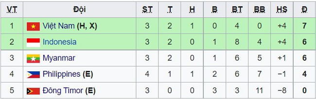 CĐV Myanmar thán phục bản lĩnh của U23 Việt Nam - Ảnh 2.