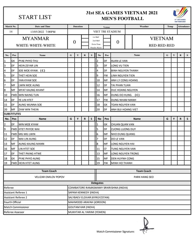 TRỰC TIẾP U23 Việt Nam - U23 Myanmar (19h): Mất điểm là bị loại - Ảnh 2.