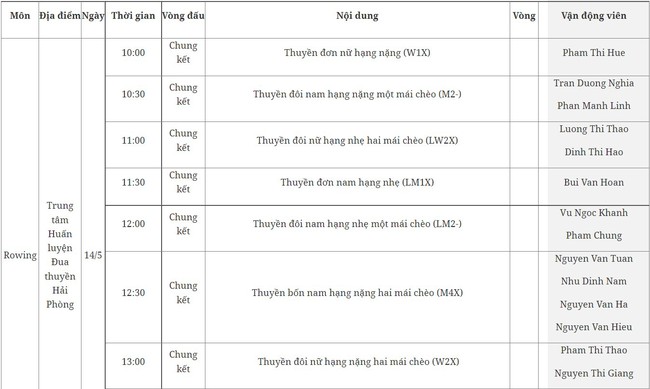 Lịch thi đấu SEA Games 31 hôm nay (ngày 14/5) của đoàn TTVN: Chờ “cơn mưa vàng” - Ảnh 2.