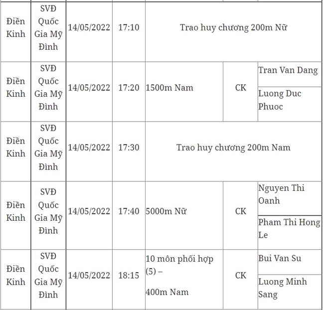 Lịch thi đấu SEA Games 31 hôm nay (ngày 14/5) của đoàn TTVN: Chờ “cơn mưa vàng” - Ảnh 13.