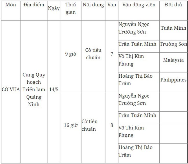 Lịch thi đấu SEA Games 31 hôm nay (ngày 14/5) của đoàn TTVN: Chờ “cơn mưa vàng” - Ảnh 16.