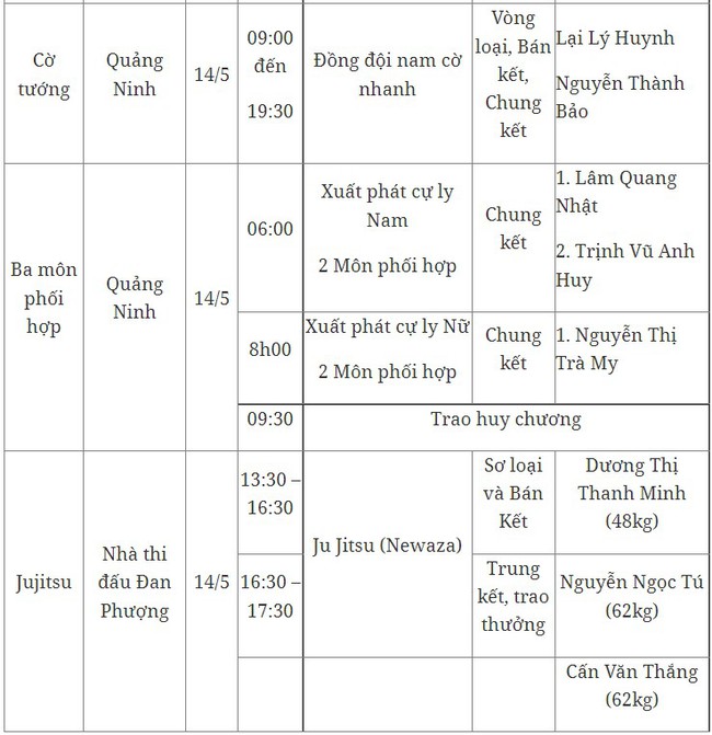 Lịch thi đấu SEA Games 31 hôm nay (ngày 14/5) của đoàn TTVN: Chờ “cơn mưa vàng” - Ảnh 18.