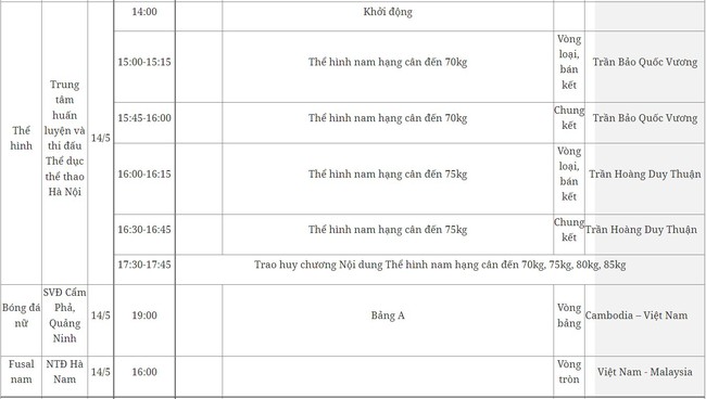 Lịch thi đấu SEA Games 31 hôm nay (ngày 14/5) của đoàn TTVN: Chờ “cơn mưa vàng” - Ảnh 8.