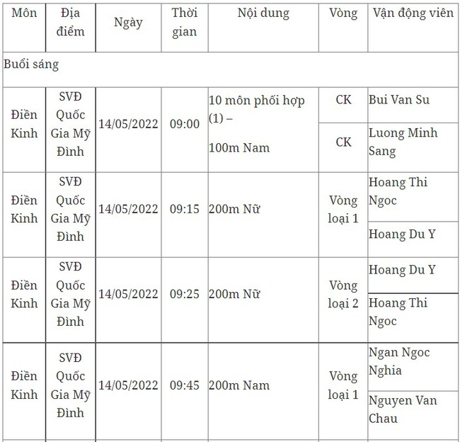 Lịch thi đấu SEA Games 31 hôm nay (ngày 14/5) của đoàn TTVN: Chờ “cơn mưa vàng” - Ảnh 10.