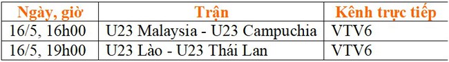 Lịch thi đấu bóng đá nam SEA Games 31 ngày 16/5: Vé đi tiếp cho U23 Thái Lan - Ảnh 2.