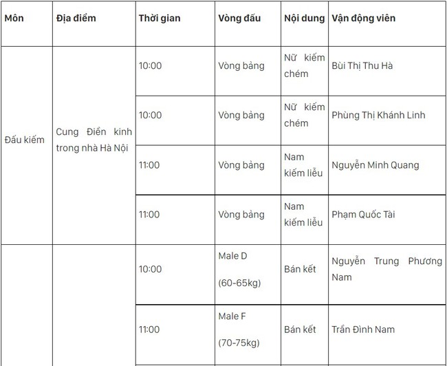 Lịch thi đấu SEA Games 31 hôm nay (ngày 15/5) của đoàn TTVN: Xây chắc ngôi đầu - Ảnh 1.