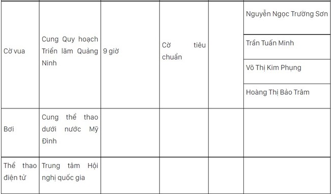 Lịch thi đấu SEA Games 31 hôm nay (ngày 15/5) của đoàn TTVN: Xây chắc ngôi đầu - Ảnh 10.