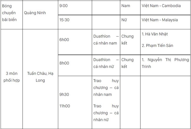 Lịch thi đấu SEA Games 31 hôm nay (ngày 15/5) của đoàn TTVN: Xây chắc ngôi đầu - Ảnh 13.