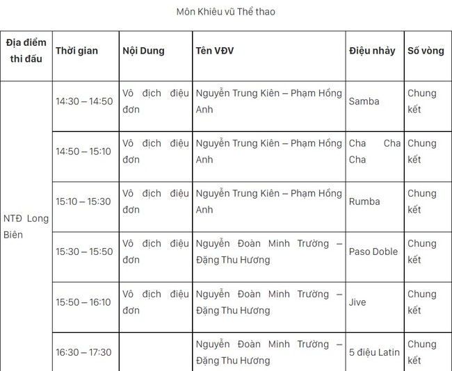 Lịch thi đấu SEA Games 31 hôm nay (ngày 15/5) của đoàn TTVN: Xây chắc ngôi đầu - Ảnh 14.