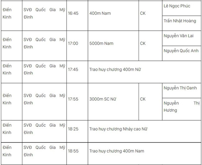 Lịch thi đấu SEA Games 31 hôm nay (ngày 15/5) của đoàn TTVN: Xây chắc ngôi đầu - Ảnh 17.