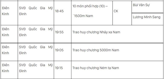 Lịch thi đấu SEA Games 31 hôm nay (ngày 15/5) của đoàn TTVN: Xây chắc ngôi đầu - Ảnh 18.