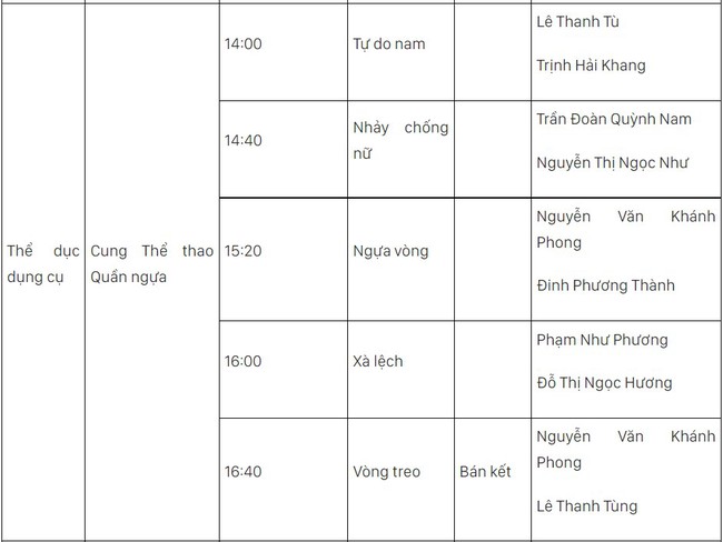 Lịch thi đấu SEA Games 31 hôm nay (ngày 15/5) của đoàn TTVN: Xây chắc ngôi đầu - Ảnh 3.