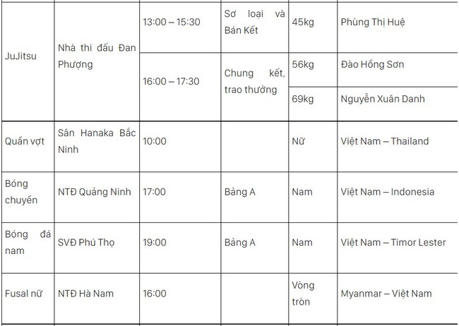 Lịch thi đấu SEA Games 31 hôm nay (ngày 15/5) của đoàn TTVN: Xây chắc ngôi đầu - Ảnh 4.