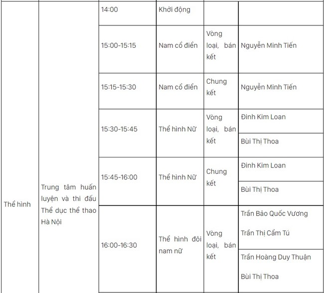 Lịch thi đấu SEA Games 31 hôm nay (ngày 15/5) của đoàn TTVN: Xây chắc ngôi đầu - Ảnh 7.