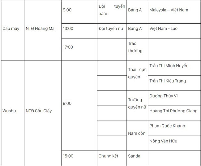 Lịch thi đấu SEA Games 31 hôm nay (ngày 15/5) của đoàn TTVN: Xây chắc ngôi đầu - Ảnh 9.