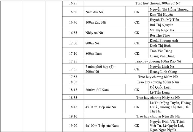 The schedule of the 31st SEA Games today (May 16) of the TTVN delegation: Continuing to outstrip the competitors - Photo 10.