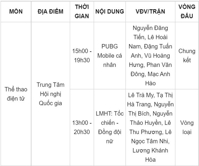 Lịch thi đấu SEA Games 31 hôm nay (ngày 17/5) của đoàn TTVN: Chạm mốc 100 HCV? - Ảnh 1.