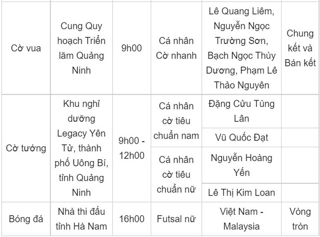 Lịch thi đấu SEA Games 31 hôm nay (ngày 17/5) của đoàn TTVN: Chạm mốc 100 HCV? - Ảnh 6.