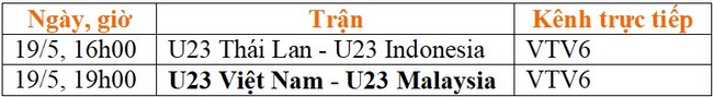 Lịch thi đấu môn bóng đá nam SEA Games 31 ngày 19/5: Vé chung kết cho U23 Việt Nam? - Ảnh 2.