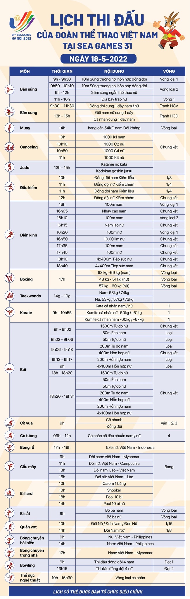 Bảng tổng sắp huy chương SEA Games 31 ngày 18/5: Huy Hoàng, Hưng Nguyên vào chung kết bơi - Ảnh 3.