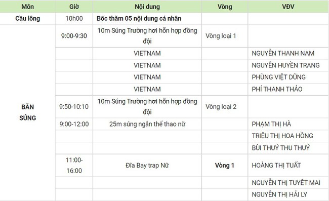 Lịch thi đấu SEA Games 31 hôm nay (ngày 18/5) của đoàn TTVN: “Cơn mưa” HCV - Ảnh 1.