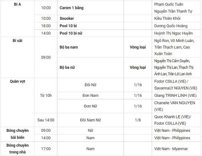 Lịch thi đấu SEA Games 31 hôm nay (ngày 18/5) của đoàn TTVN: “Cơn mưa” HCV - Ảnh 10.