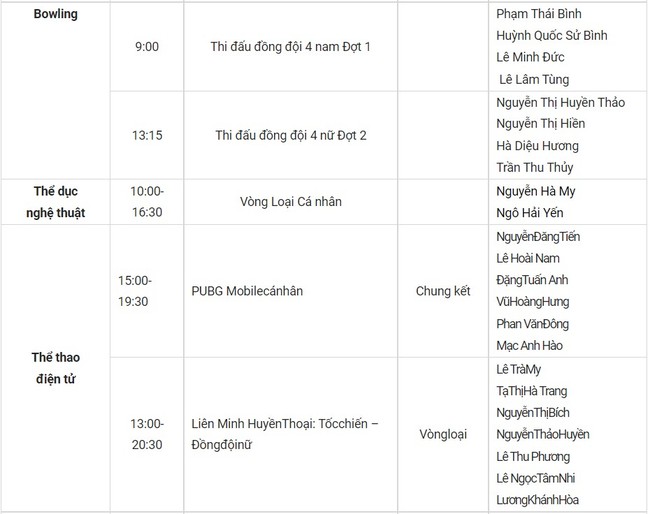 Lịch thi đấu SEA Games 31 hôm nay (ngày 18/5) của đoàn TTVN: “Cơn mưa” HCV - Ảnh 11.