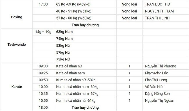 Lịch thi đấu SEA Games 31 hôm nay (ngày 18/5) của đoàn TTVN: “Cơn mưa” HCV - Ảnh 6.