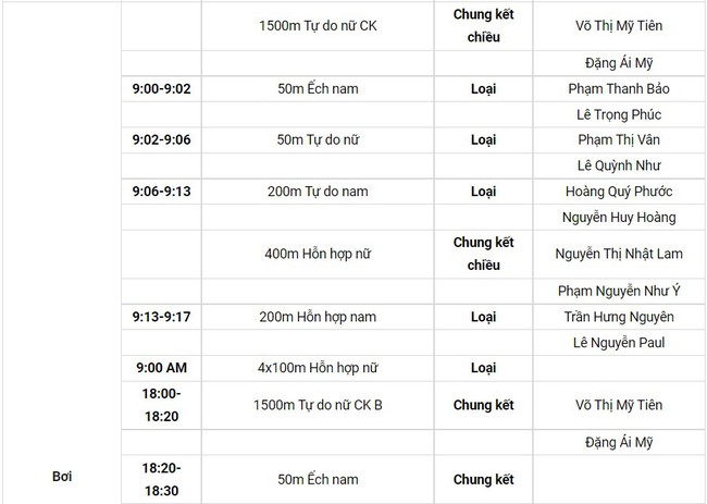 Lịch thi đấu SEA Games 31 hôm nay (ngày 18/5) của đoàn TTVN: “Cơn mưa” HCV - Ảnh 7.