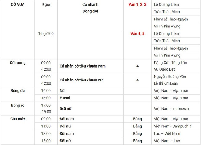 Lịch thi đấu SEA Games 31 hôm nay (ngày 18/5) của đoàn TTVN: “Cơn mưa” HCV - Ảnh 9.