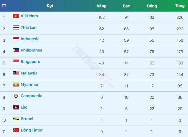Danh sách các VĐV Việt Nam HCV SEA Games 31 ngày 19/5 - Ảnh 2.