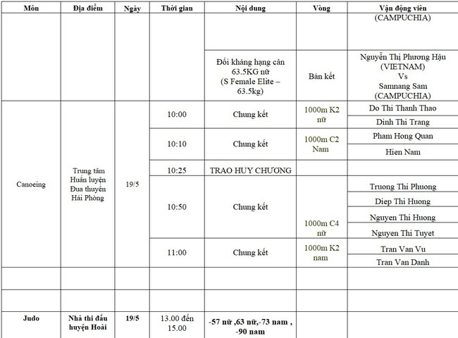 Lịch thi đấu SEA Games 31 hôm nay (ngày 19/5) của đoàn TTVN: Chạm mốc 150 HCV? - Ảnh 3.