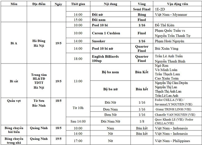 Lịch thi đấu SEA Games 31 hôm nay (ngày 19/5) của đoàn TTVN: Chạm mốc 150 HCV? - Ảnh 5.