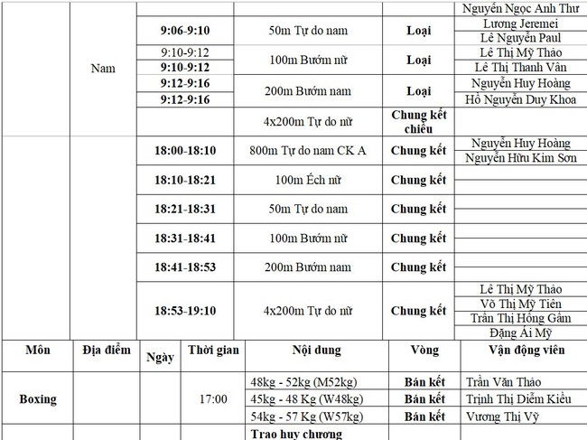 Lịch thi đấu SEA Games 31 hôm nay (ngày 19/5) của đoàn TTVN: Chạm mốc 150 HCV? - Ảnh 8.