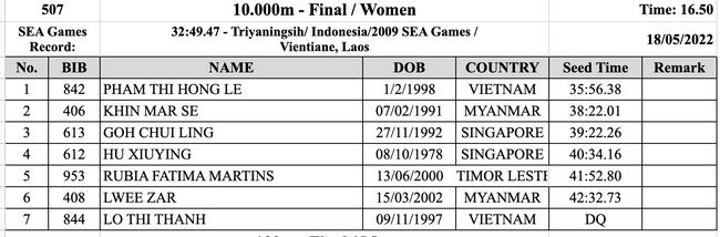 VĐV Việt Nam bị tước HCB SEA Games 31 vì... đi nhầm giày - Ảnh 3.