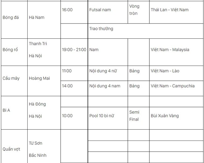Lịch thi đấu SEA Games 31 hôm nay (ngày 20/5) của đoàn TTVN: Chạm mốc 170 HCV - Ảnh 5.
