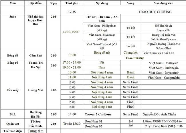 Lịch thi đấu SEA Games 31 hôm nay (ngày 21/5) của đoàn TTVN: Chờ HCV bóng đá nữ - Ảnh 3.