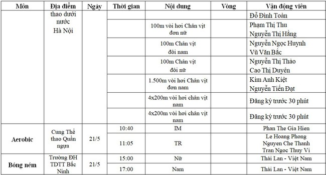 Lịch thi đấu SEA Games 31 hôm nay (ngày 21/5) của đoàn TTVN: Chờ HCV bóng đá nữ - Ảnh 5.