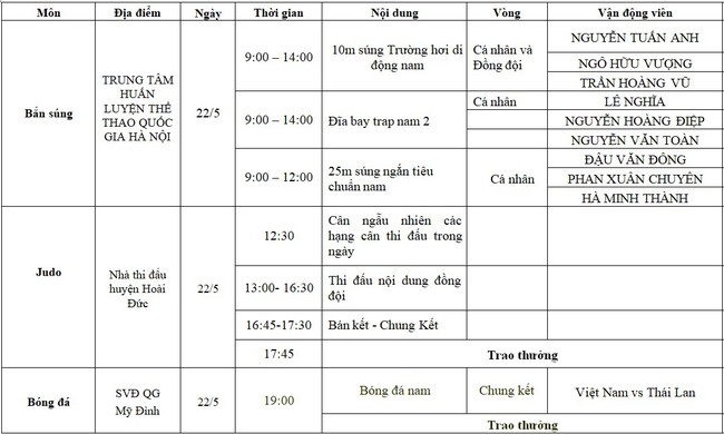Lịch thi đấu SEA Games 31 hôm nay (ngày 22/5) của đoàn TTVN: Chờ HCV của U23 Việt Nam - Ảnh 2.