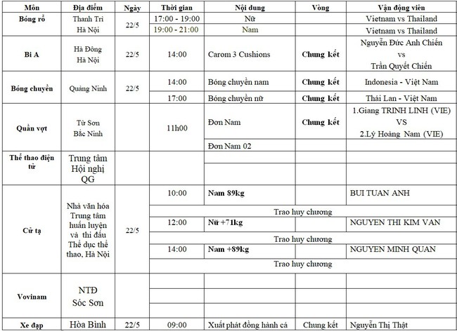Lịch thi đấu SEA Games 31 hôm nay (ngày 22/5) của đoàn TTVN: Chờ HCV của U23 Việt Nam - Ảnh 3.