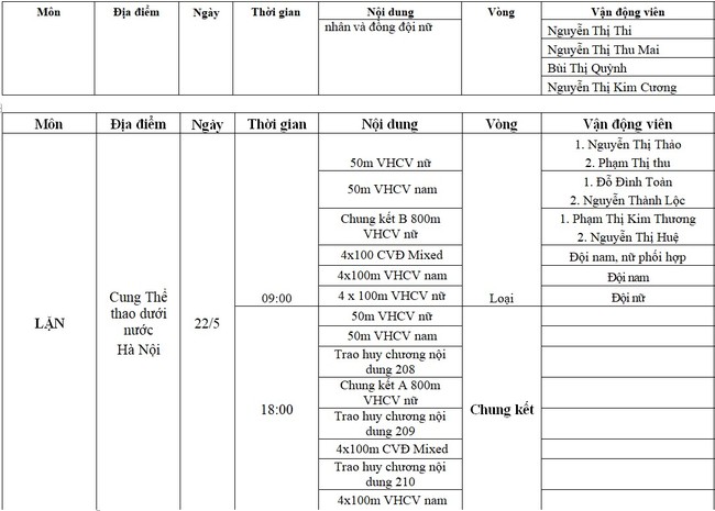 Lịch thi đấu SEA Games 31 hôm nay (ngày 22/5) của đoàn TTVN: Chờ HCV của U23 Việt Nam - Ảnh 4.