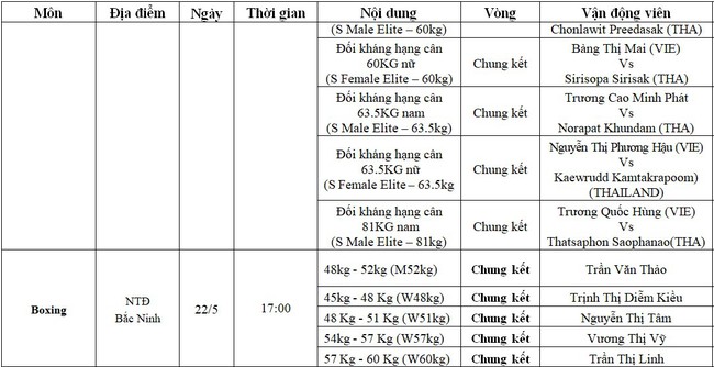 Lịch thi đấu SEA Games 31 hôm nay (ngày 22/5) của đoàn TTVN: Chờ HCV của U23 Việt Nam - Ảnh 6.
