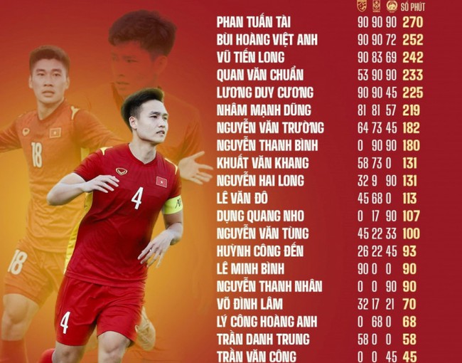 Who is the only player to play all 3 matches for U23 Vietnam in the group stage?  - Photo 2.